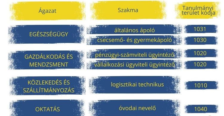 A következő ágazatokat kínáljuk Nektek a 2026/2027-es tanévben.