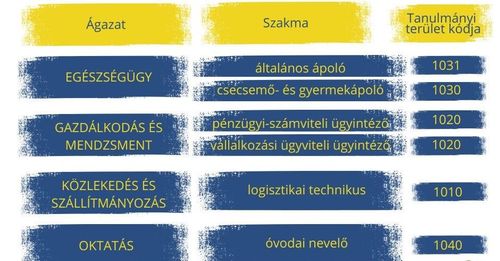 A következő ágazatokat kínáljuk Nektek a 2026/2027-es tanévben.