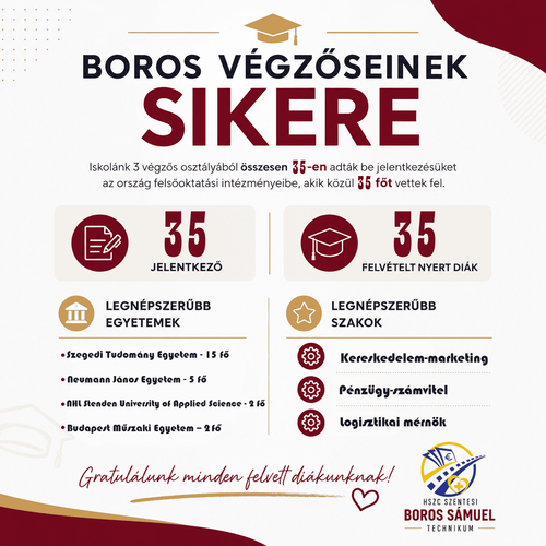 Boros Végzőseinek Sikere