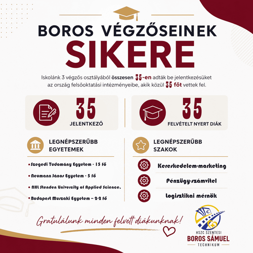 Boros Végzőseinek Sikere
