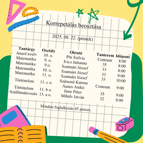 Korrepetálás beosztása